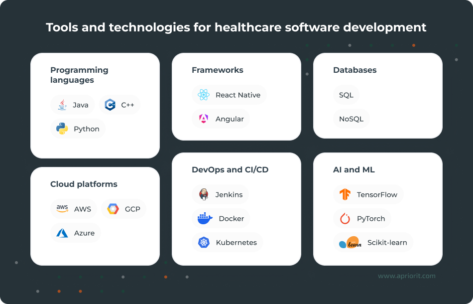 Tools and technologies for healthcare software development