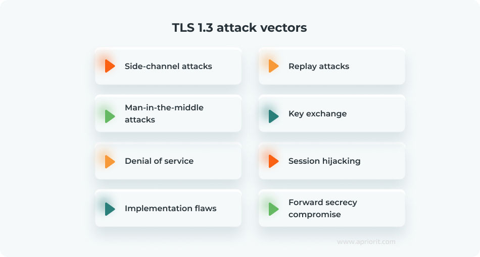 key attacks against TLS 1.3 and how to stop them