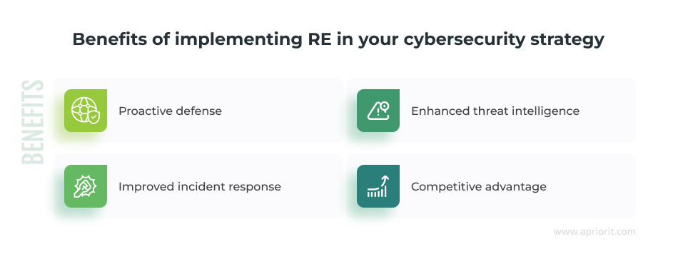 Benefits of Reverse Engineering for cybersecurity 