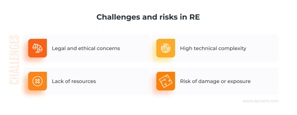 Challenges and risks in Reverse engineering