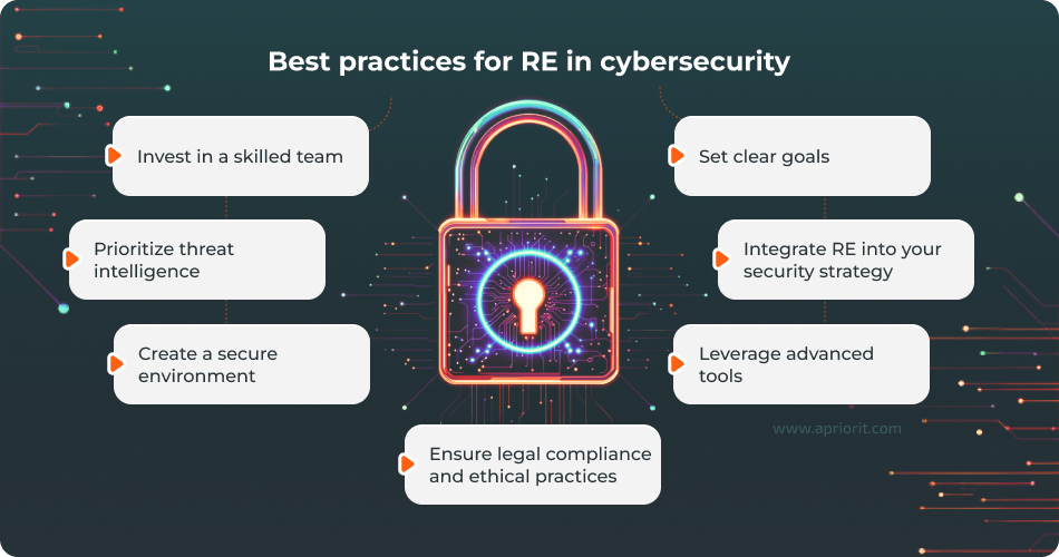 Best practices for Reverse Engineering in cybersecurity