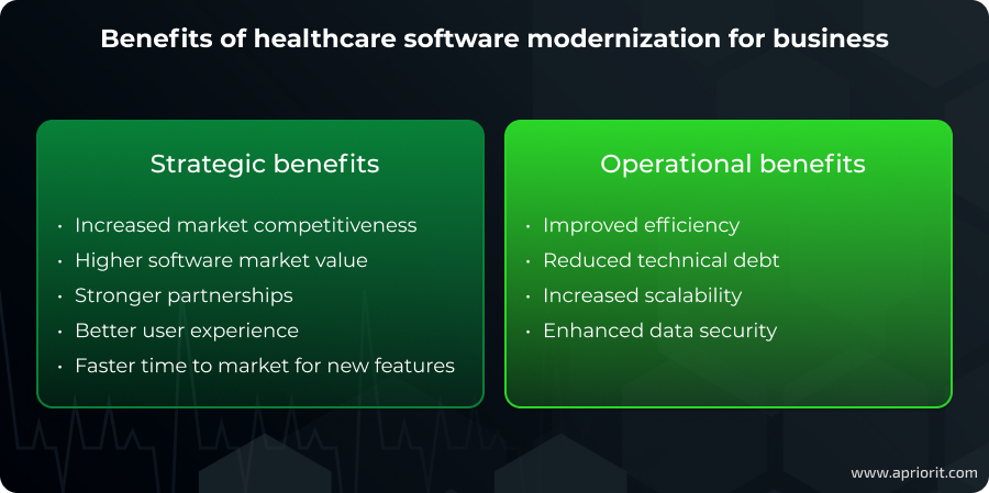 Benefits of healthcare software modernization for business