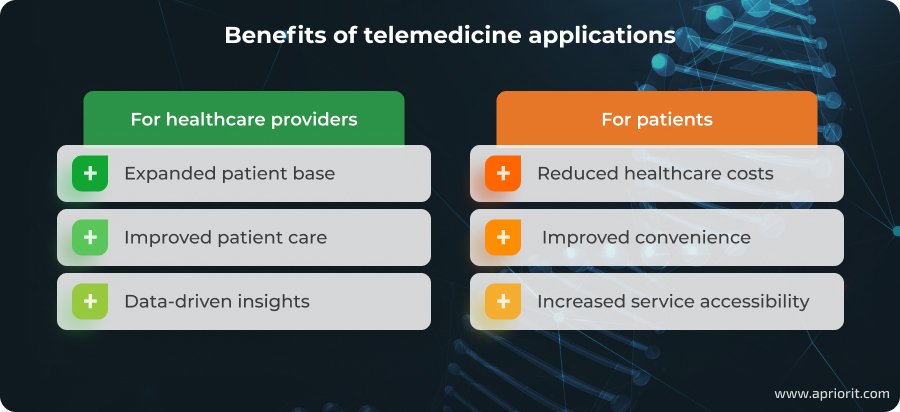 Benefits of telemedicine apps