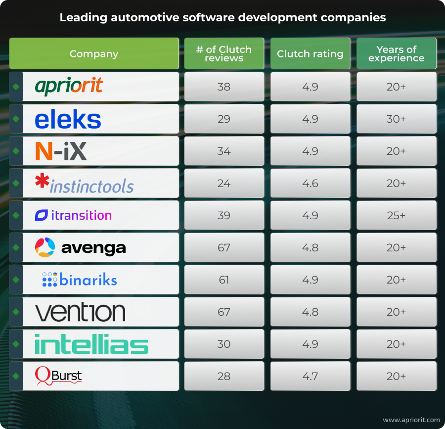 best automotive software evelopment companies