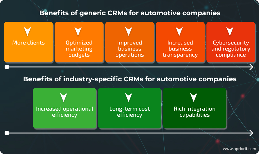 CRM benefits for automotive