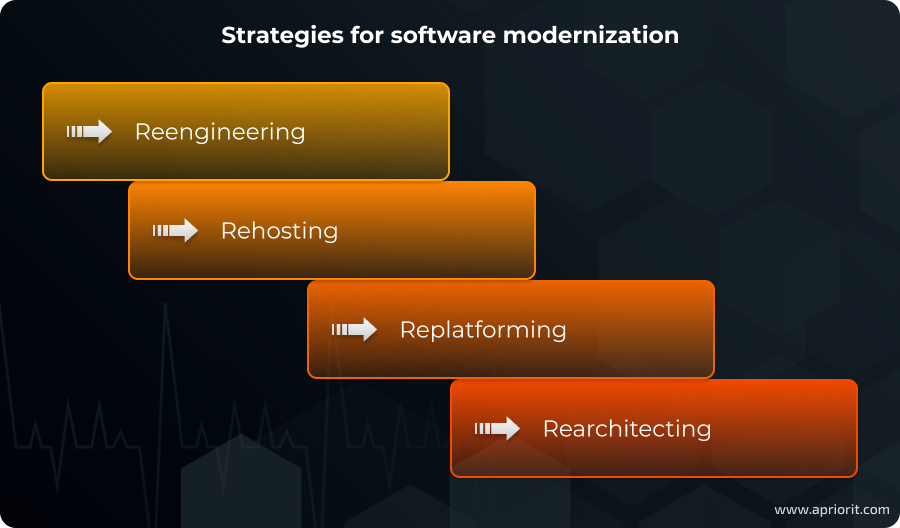 Strategies for software modernization