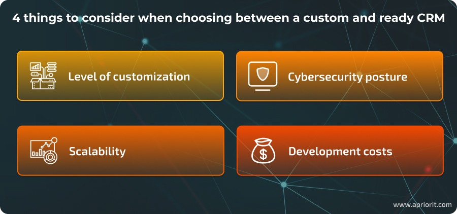 4 things to consider when choosing between a custom and ready CRM