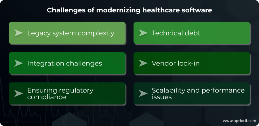 Challenges of modernizing healthcare software