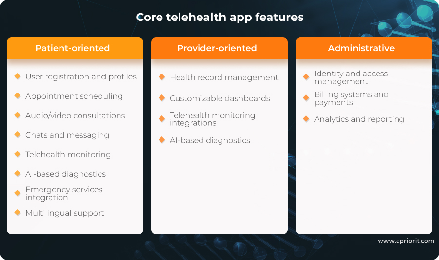 Core features of a telemedicine app