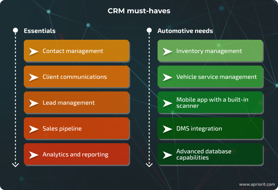 CRM must-haves