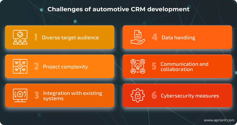 Challenges of automotive CRM development