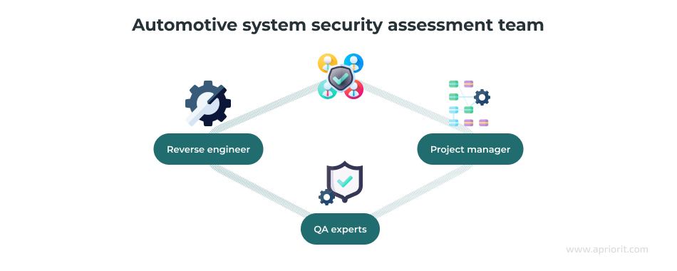 automotive system security assessment team