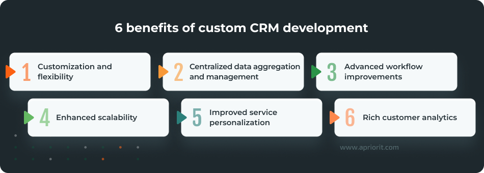 6 benefits of custom CRM development