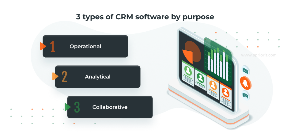 3 types of CRM software by purpose