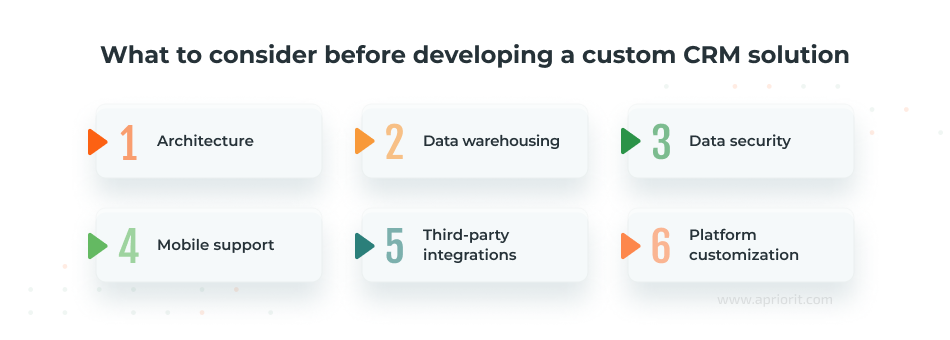 What to consider before developing a custom CRM solution