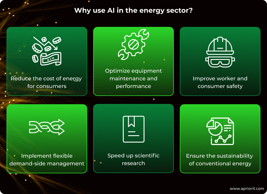 Why use AI in the energy sector