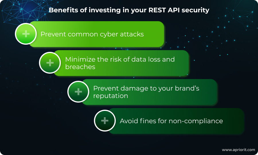 Benefits of investing in your REST API security