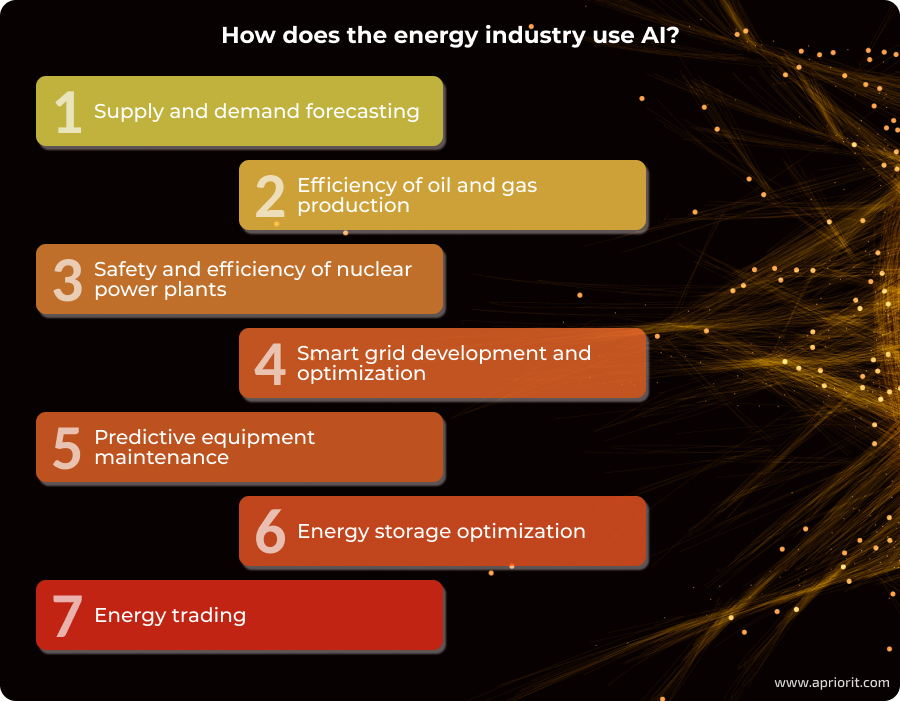 How does the energy industry use AI