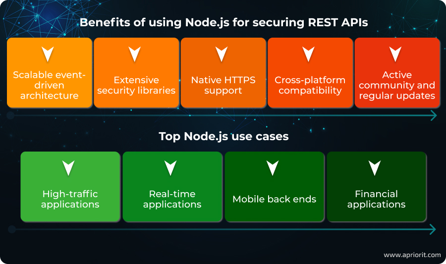 Benefits of using Node.js for securing REST APIs